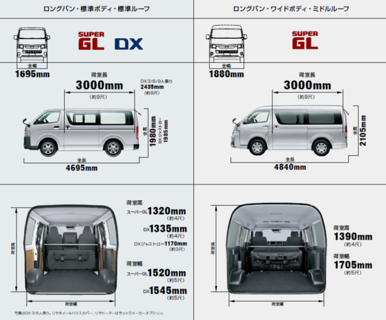寸法 ハイエース売却ナビ